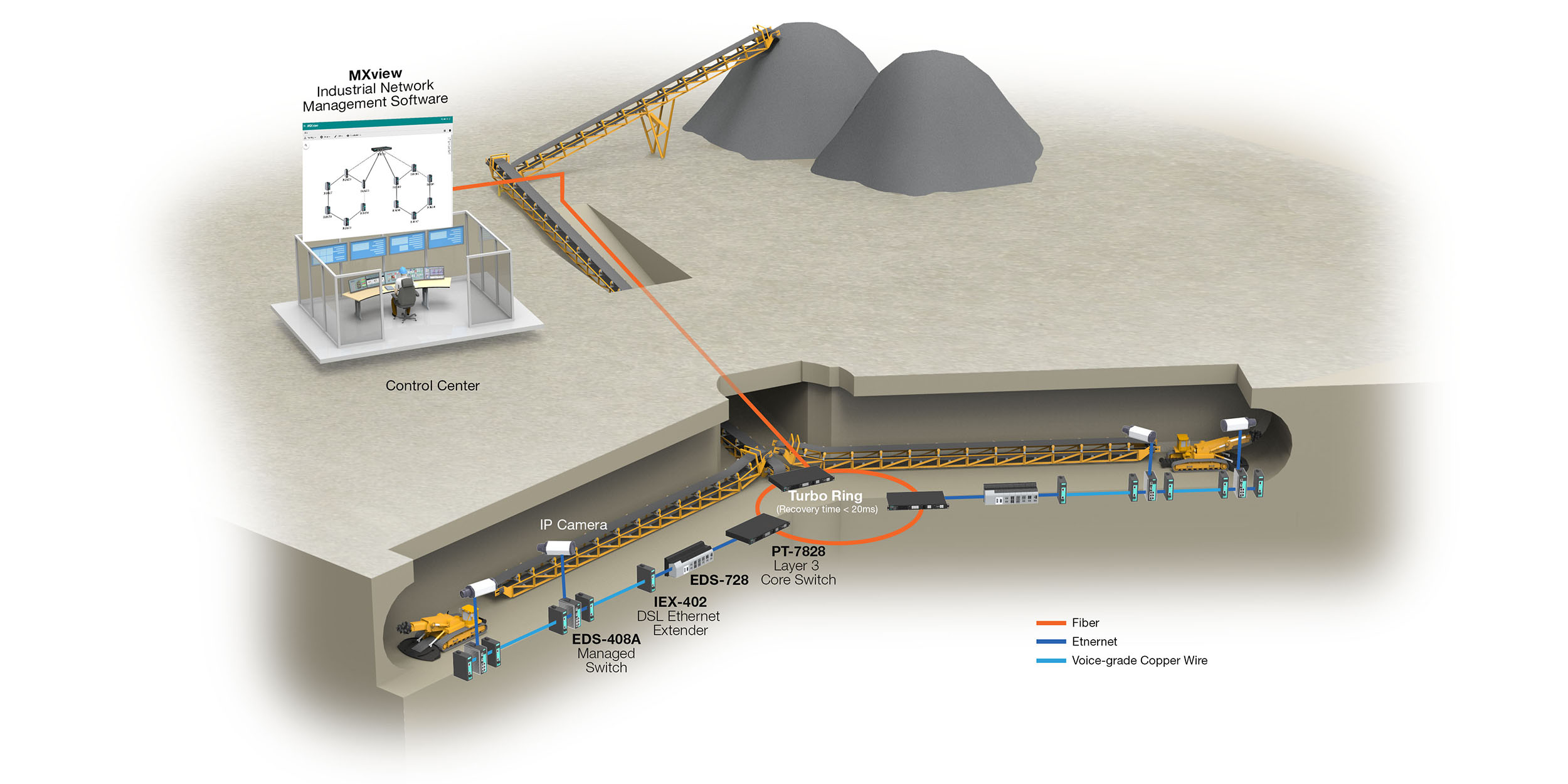 extending-network-communication-for-mining-system.jpg extending-network-communication-for-mining-system.jpg