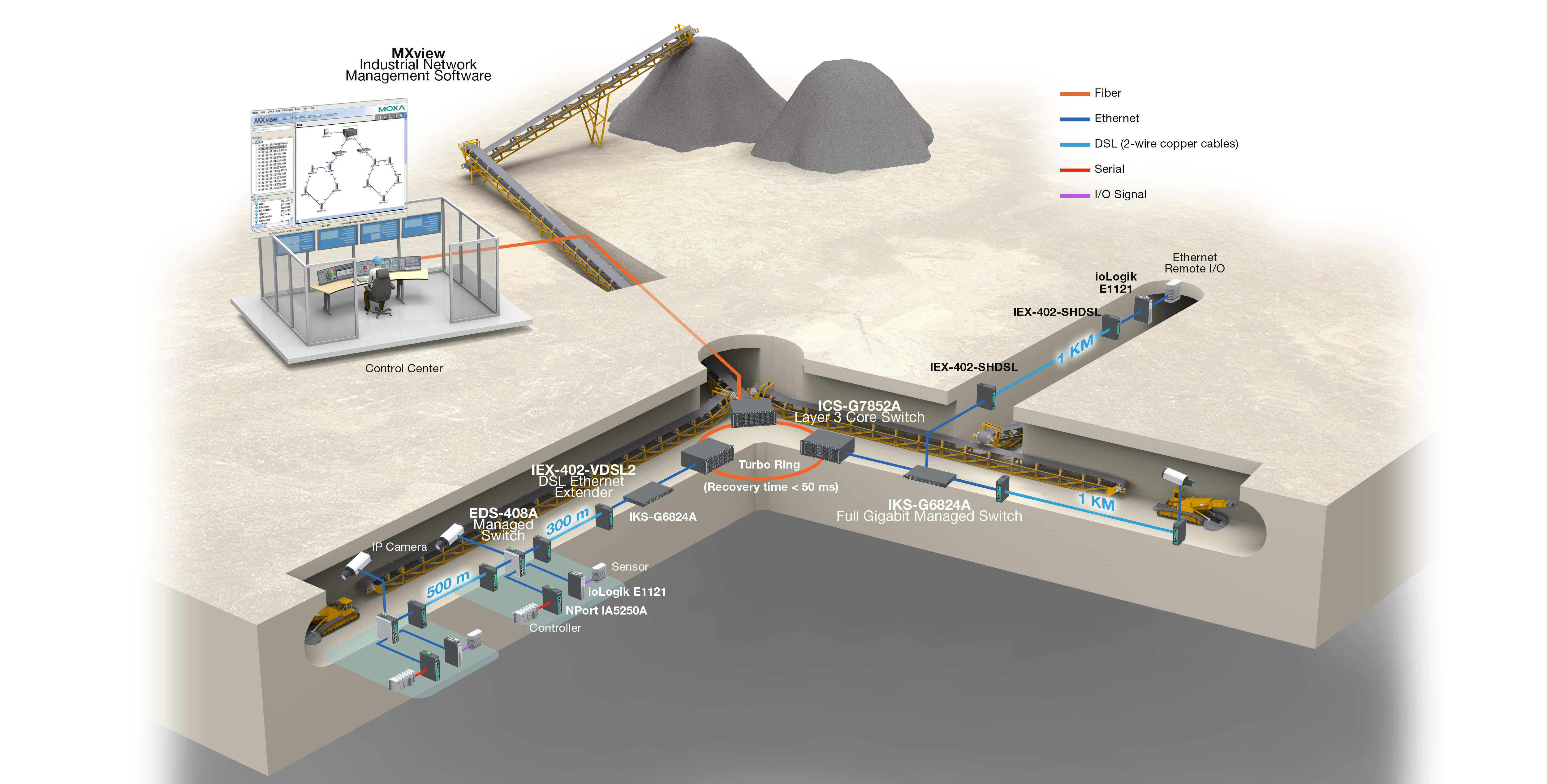 extending-network-communication-for-mining-system.jpg extending-network-communication-for-mining-system.jpg