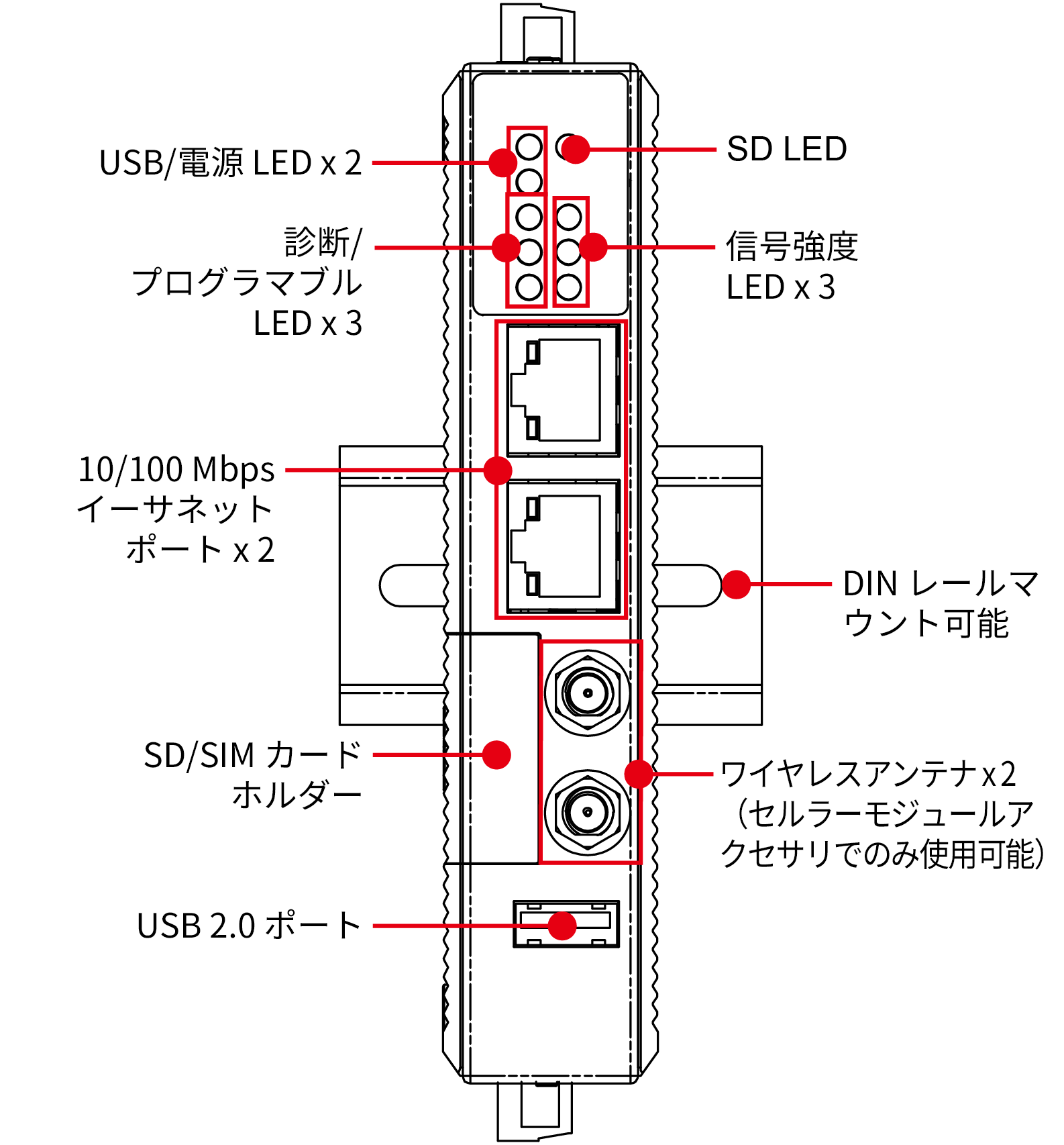 Uc 8100シリーズ Armベースコンピュータ Moxa