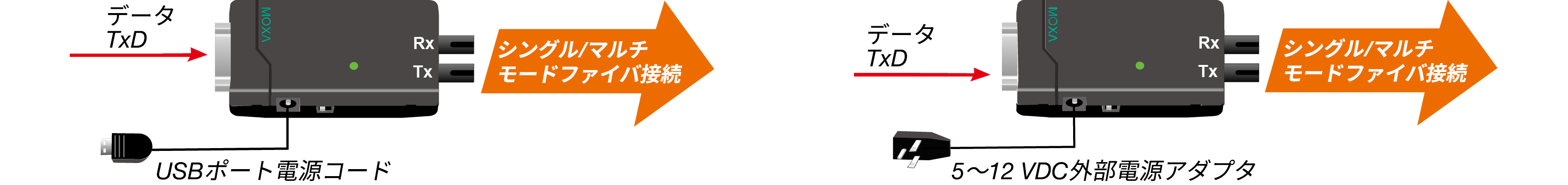 MOXA