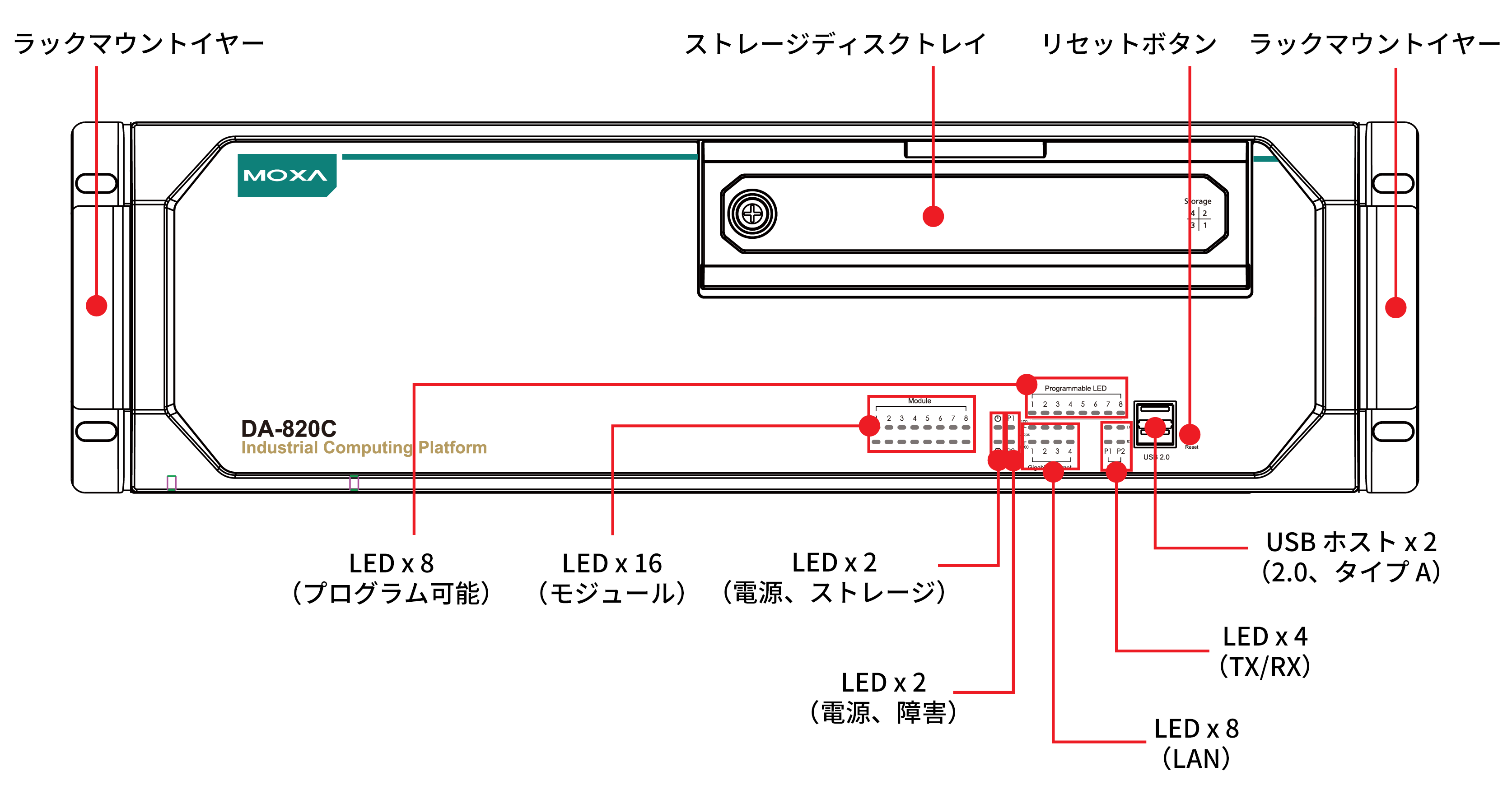 Da 0cシリーズ X86 コンピュータ Moxa