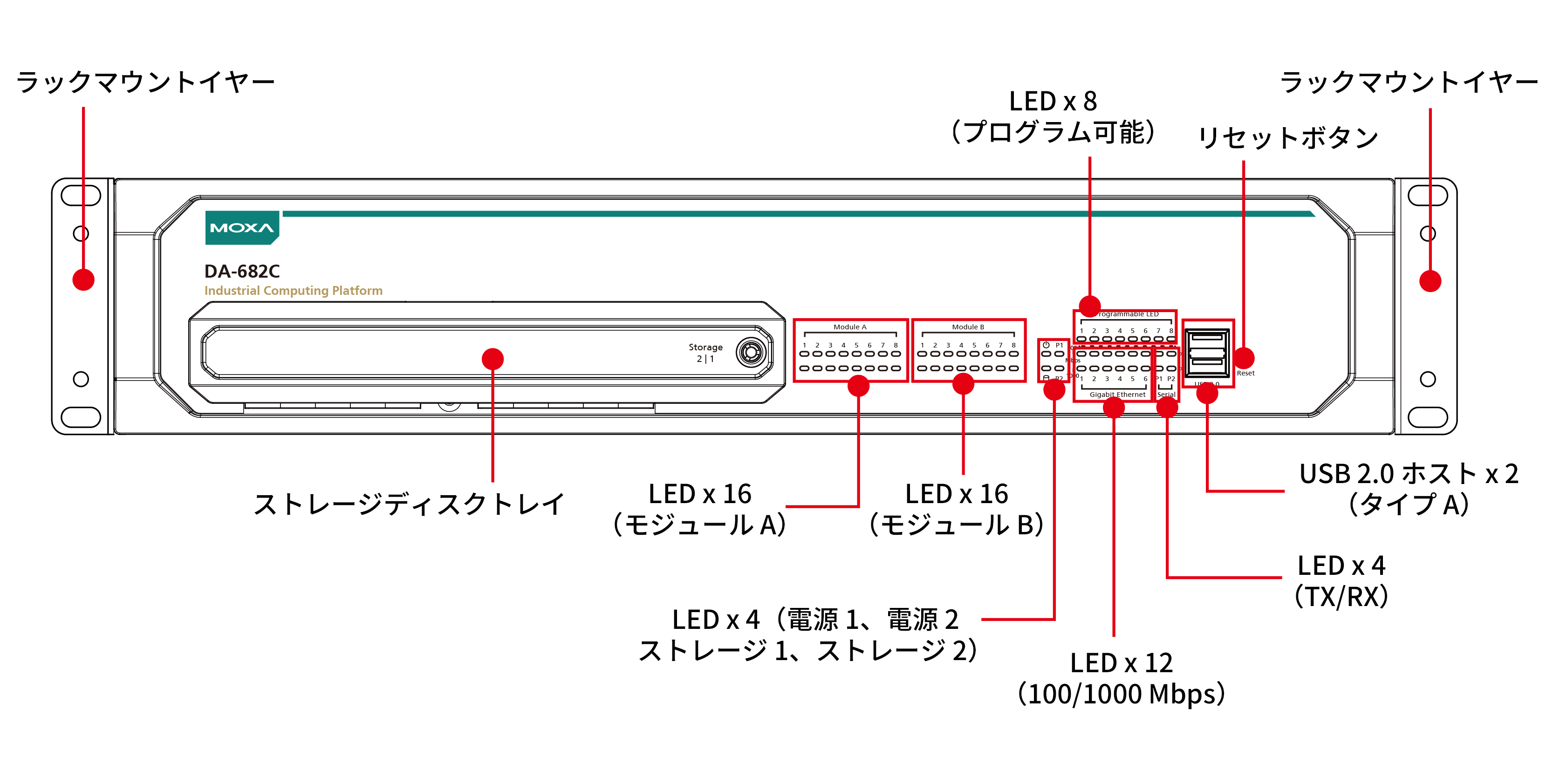 Da 6cシリーズ X86 コンピュータ Moxa