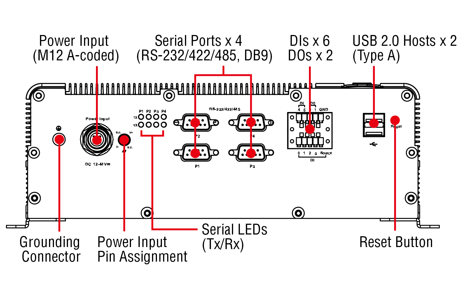 M12 To Db9 Wiring Diagram - Wiring Diagram