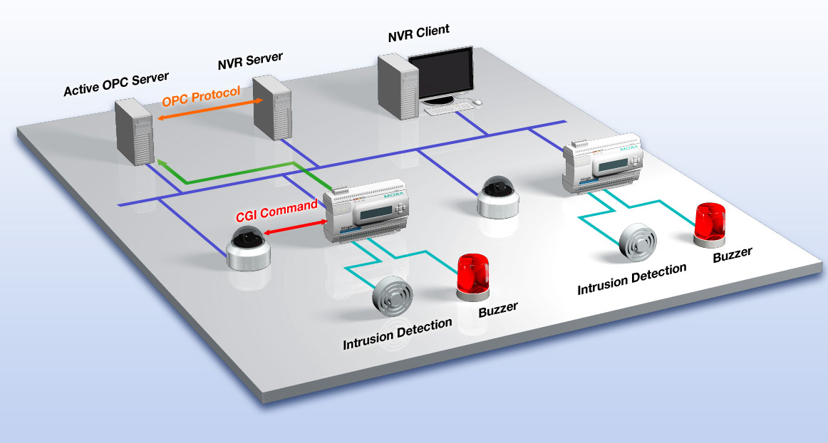 The Best Rtu Solution For Nvr Software Vendors