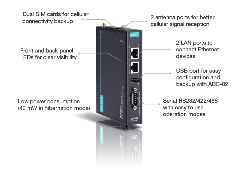 Lte 1. Модем ONCELL 3120-LTE-1-eu. ONCELL 3120-LTE-1-eu. Moxa шлюз ONCELL g3150a-LTE-eu-t v1.0.1. Moxa 3120.