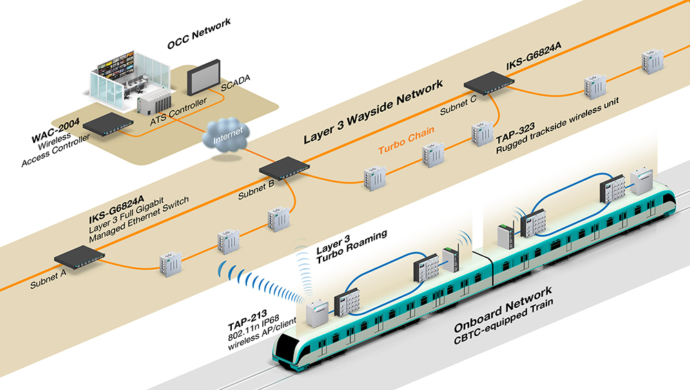 Hsr 2.0. Пакет телеметрии. Станции ILRS. GSM В метро. Станция телеметрии трал.