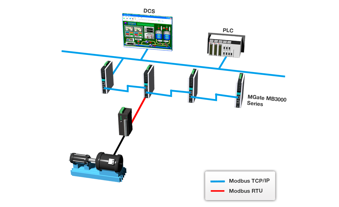 Протокол modbus. Топология модбас рту. Modbus rs485. Топология Modbus RTU. Modbus RTU для чайников.