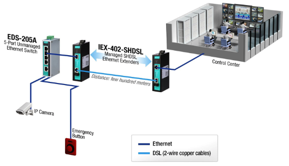 Wiring Diagram Ethernet Extender - Complete Wiring Schemas