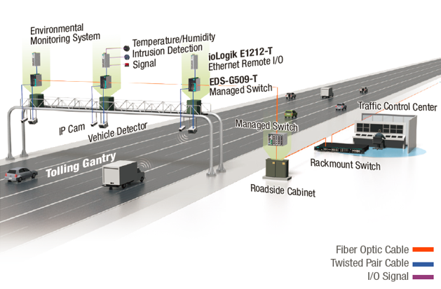 use-gigabit-ethernet-for-GPS-toll-collection.PNG use-gigabit-ethernet-for-GPS-toll-collection.PNG