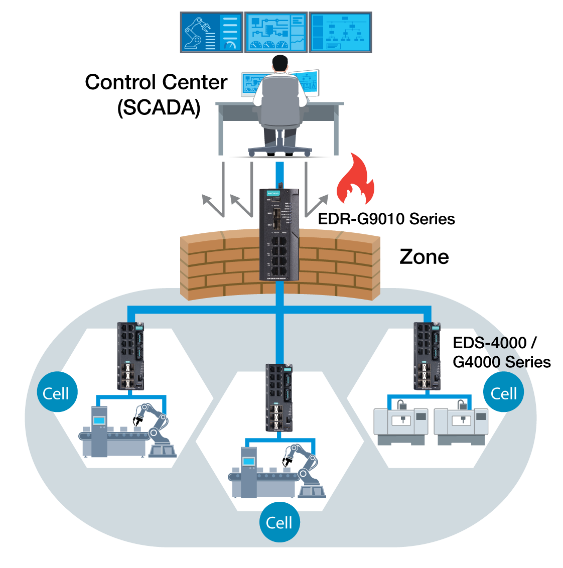 Real-time Network Visibility