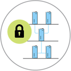 Secure Network Connectivity